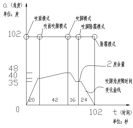 CATIA模拟仿真在汽车空调设计中的运用研究（转载）的图6